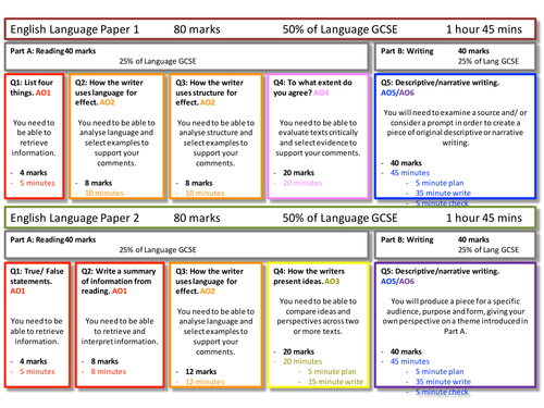English Language Writing Frame for Paper 1 Language / structural devices