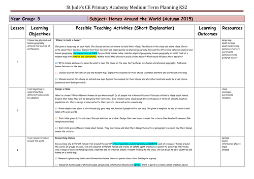 Year 3 Homes Around The World Topic Planning