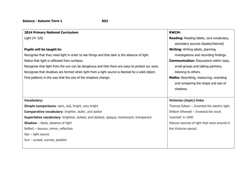 Science - Light (Half Term Lesson Planning (7 lessons))