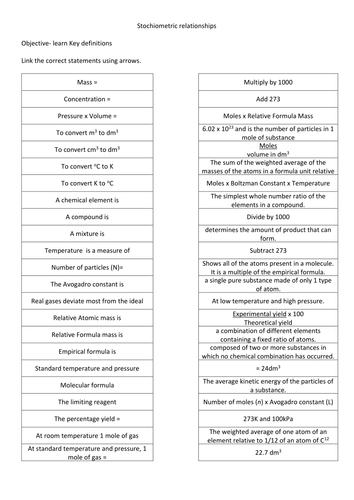 Revision of Stoichiometric relationships | Teaching Resources
