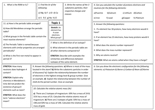 Edexcel OLD C2 Revision mats/sheets TOPIC 1 Atoms, TOPIC 2 Ionic and TOPIC 3 Covalent  2.1-2.17