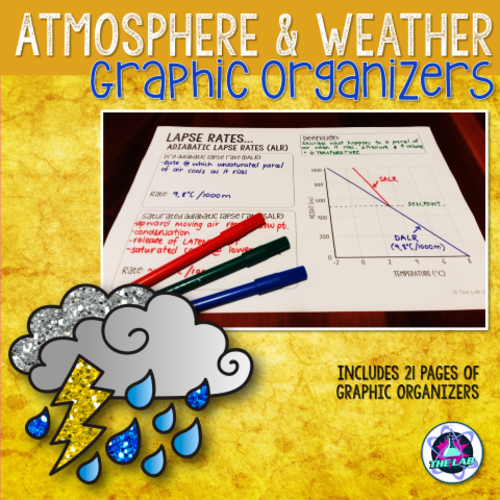 Atmosphere & Weather Graphic Organisers