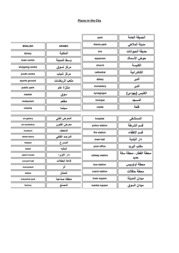 Places in the City Vocab list