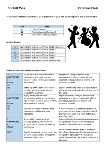 New GCSE Performing Criteria