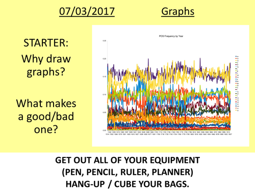 Graphs Cover Lessons