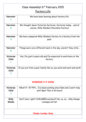 Charlie and the Chocolate Factory VS Victorian Factory Class Assembly Script and Powerpoint