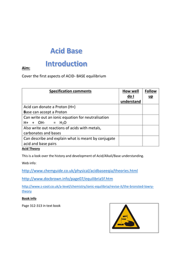 A level Chem --Acids and Bases   Initial theory on pH and Kw full notes and pwpts (AQA and OCR)