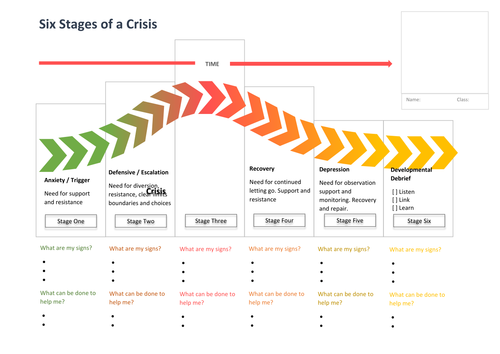 Six Stages of Crisis