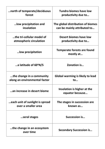 Topic 2.4 ESS Revision Card Sort: Biomes, zonation and sucession