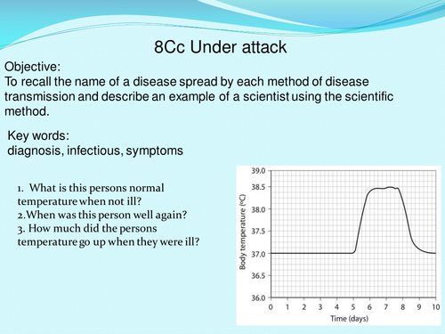 Microbes and disease set of lesson power points.