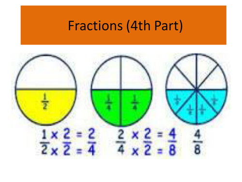Do your students really know how to use fractions? | Teaching Resources