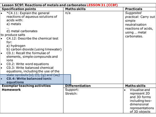 Edexcel 9-1 CC8 Acid and Alkalis (8f and 8g) TOPIC 3 Chemical changes PAPER 1 ionic, solubility