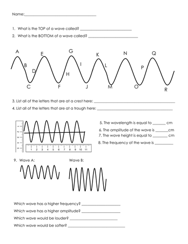 Waves Practice Sheet