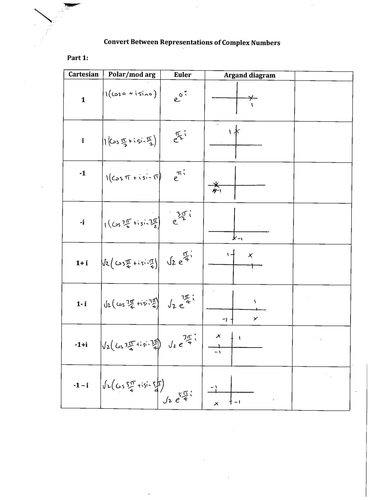 Converting between different forms of Complex Numbers (Cartesian, cis, Euler, Argand)