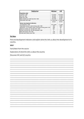 Development Indicator Starter Activity