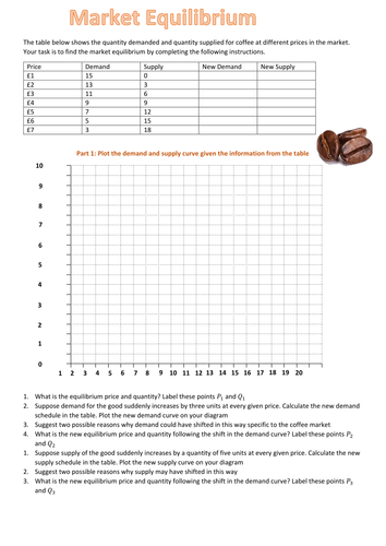 GCSE - Unit 1 - Supply and Demand