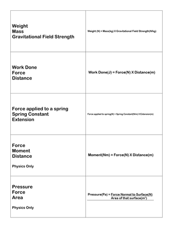 AQA Physics Equations *NEW SPEC* inc revision cards