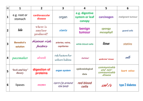 New AQA GCSE Biology Organisation Learning Grid