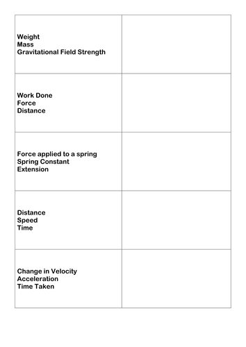 AQA Trilogy Equations *NEW SPEC* incl revision cards