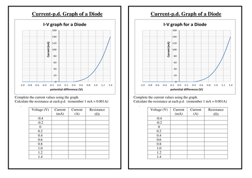 Diodes (required practical) lesson 9
