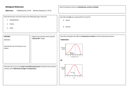 iGCSE Biology BIOLOGICAL MOLECULES Revision Poster