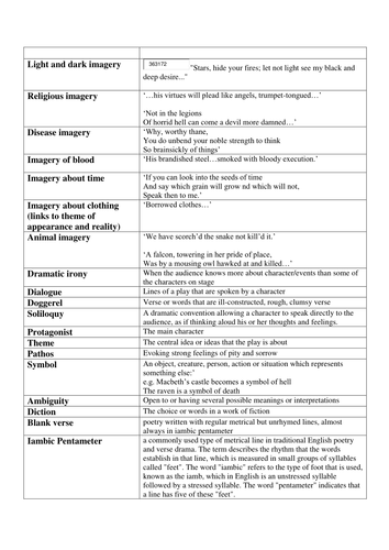 AQA 2017 Macbeth - how to answer a question in the exam