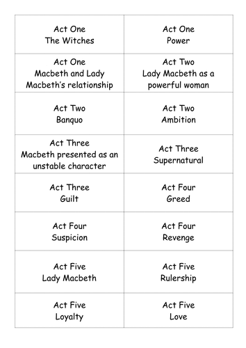 GCSE Essay Generator Cards