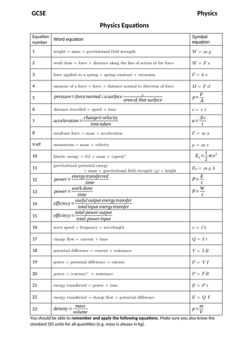 AQA GCSE Physics Equations Sheet (editable word version) by ...