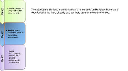 AQA 8062 - New Spec Religious Studies Assessment Guide Lesson (Themes)