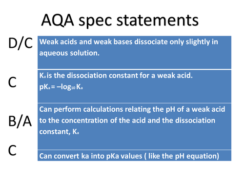 AQA A level Chemistry  (part 2)  Using ka to calculate pH of weak acid and the pKa work