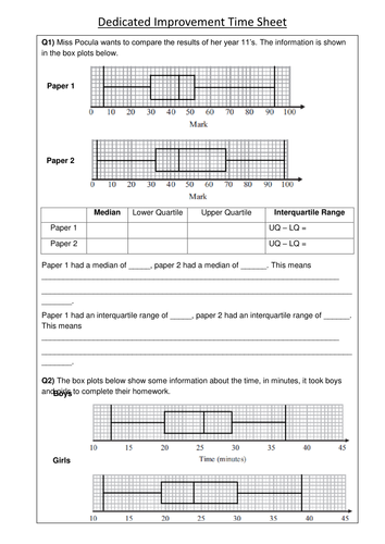 Comparing Box Plots Teaching Resources