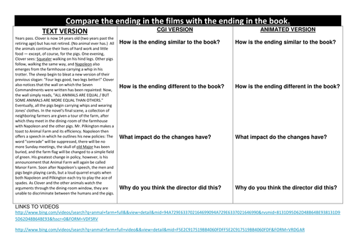 Animal Farm Chapter 10 lesson.