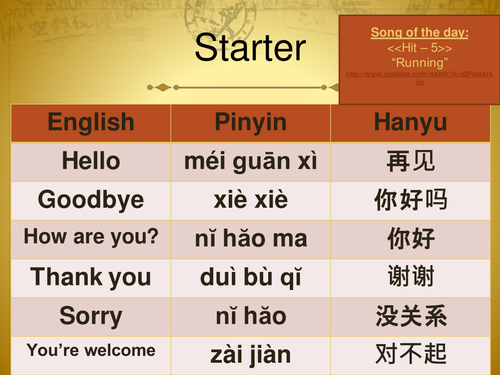 Mandarin Chinese Basic Introductions