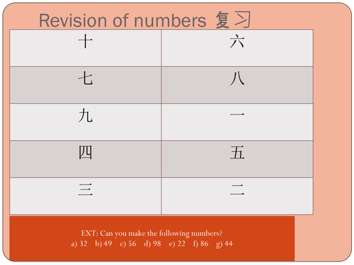 Mandarin Chinese lesson on Family and adjectival descriptions