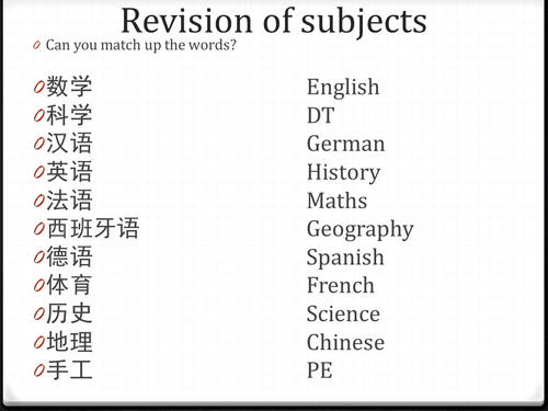 Mandarin Chinese lesson on school subjects and opinions