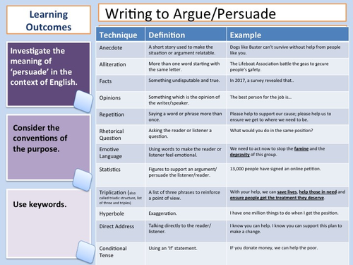Features of Persuasive Writing