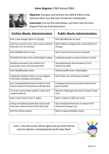 The New Deal: Evaluating the CWA and PWA – How Successful Were the Alphabet Agencies?