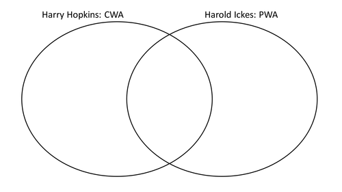 New Deal: Civilian Works Admistration & the Public Works Adminstration