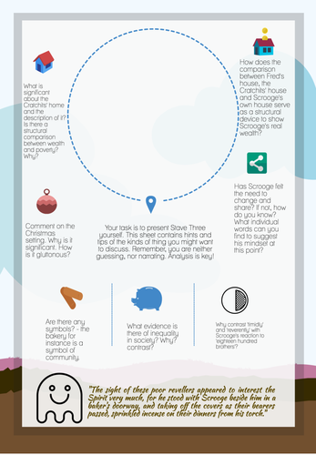 GCSE - A presentation task for Stave 3 of a Christmas Carol by Charles Dickens - Great for S&L