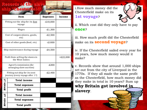 Slavery Abolition key individuals