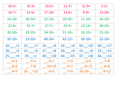 Subtraction number sentences challenge