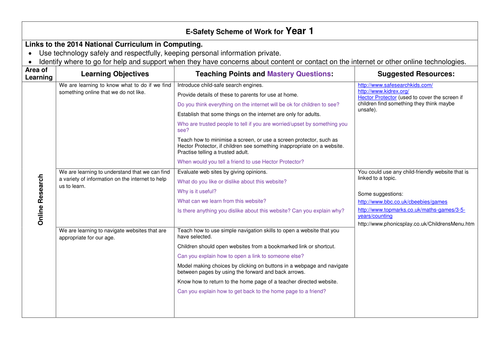 E-Safety Scheme of Work for Y1