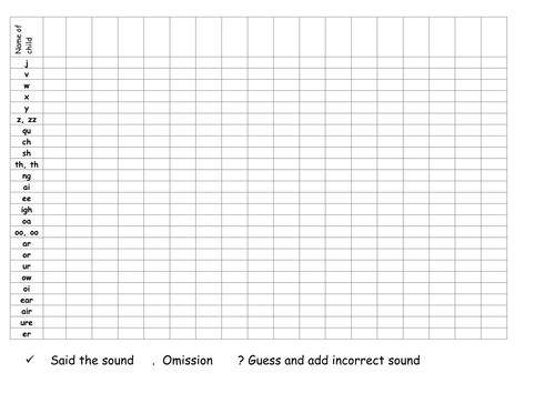 Phase 3 and 5 Sound Assessment