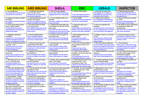 An Inspector Calls Ultimate Gcse A3 Revision Sheets By 0676