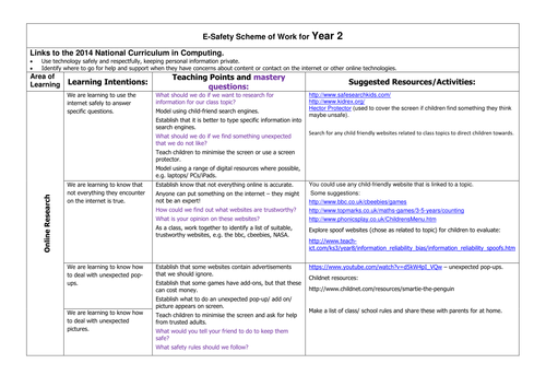 E-Safety scheme of work for Y2