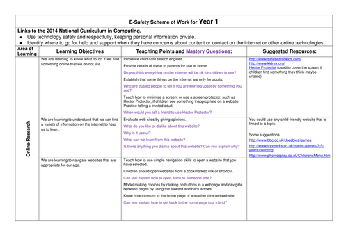 KS1 E-Safety Scheme of Work