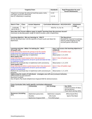 Badminton Lesson Plans