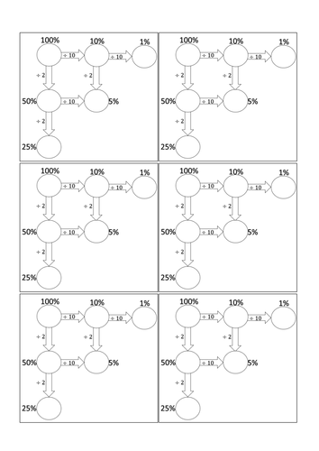 Percentage of an amount scaffolded and differentiated