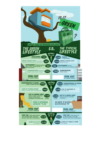 How can individuals reduce their carbon footprint?