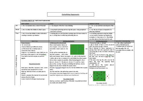 Invasion Games Transitional Years 6-7